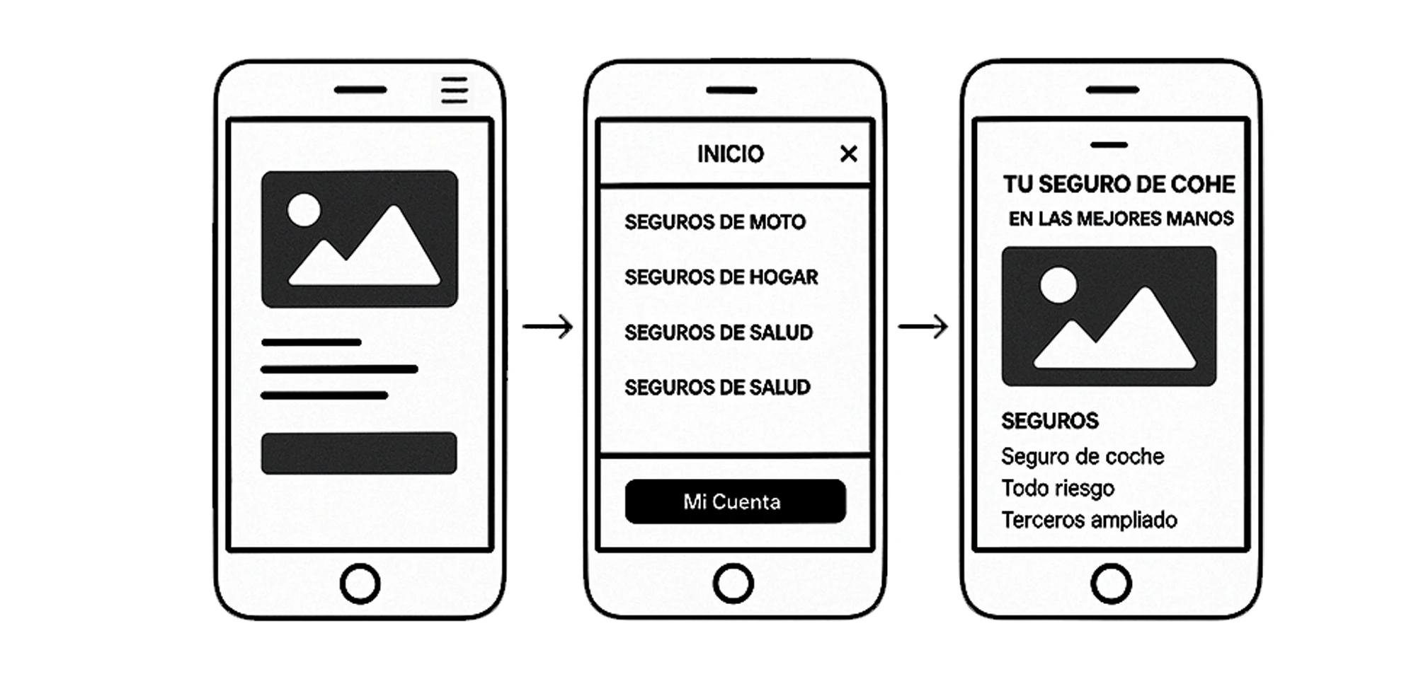 Wireframe low-fidelity 